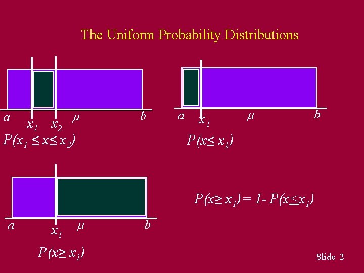 The Uniform Probability Distributions a x 1 x 2 P(x 1 ≤ x≤ x The Uniform Probability Distributions a x 1 x 2 P(x 1 ≤ x≤ x