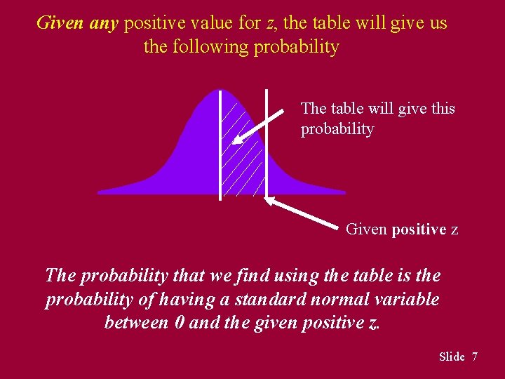 Given any positive value for z, the table will give us the following probability Given any positive value for z, the table will give us the following probability