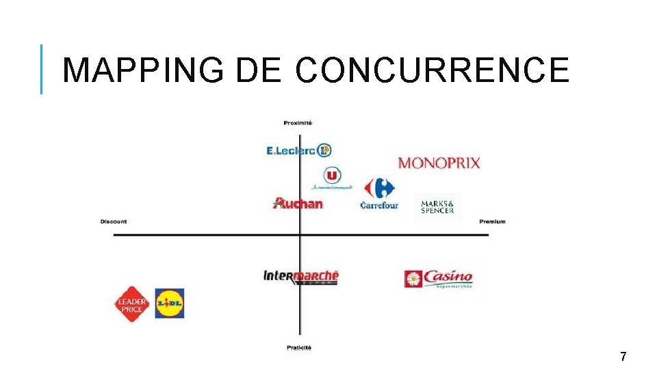 MAPPING DE CONCURRENCE 7 