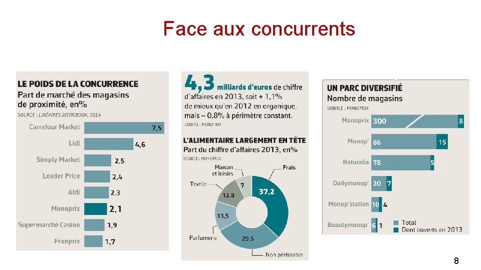 Face aux concurrents 8 