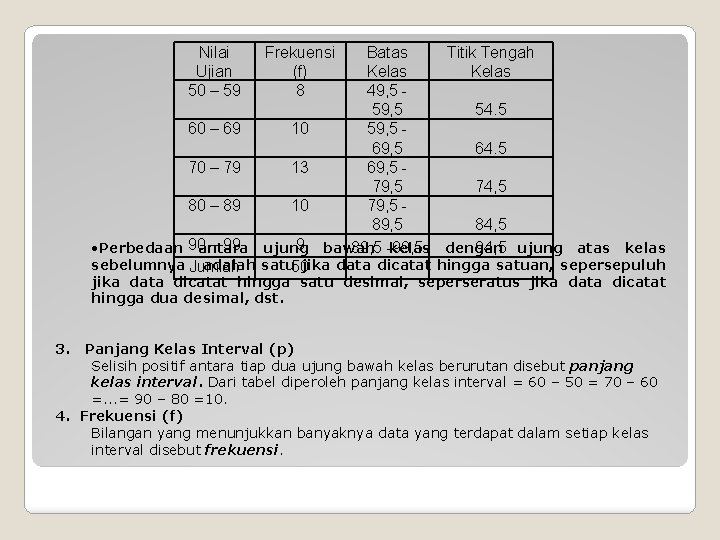 Nilai Ujian 50 – 59 Frekuensi (f) 8 Batas Titik Tengah Kelas 49, 5