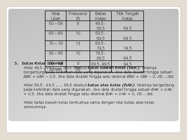 Nilai Ujian 50 – 59 Frekuensi (f) 8 Batas Titik Tengah Kelas 49, 5