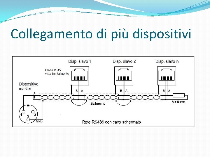 Collegamento di più dispositivi 