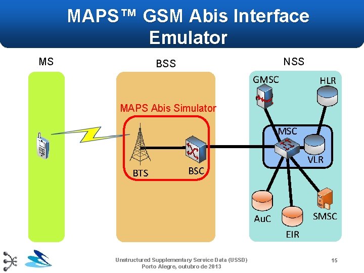 MAPS™ GSM Abis Interface Emulator MS BSS NSS MAPS Abis Simulator Unstructured Supplementary Service MAPS™ GSM Abis Interface Emulator MS BSS NSS MAPS Abis Simulator Unstructured Supplementary Service