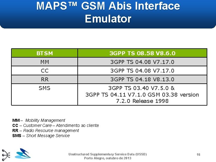 MAPS™ GSM Abis Interface Emulator BTSM 3 GPP TS 08. 58 V 8. 6. MAPS™ GSM Abis Interface Emulator BTSM 3 GPP TS 08. 58 V 8. 6.