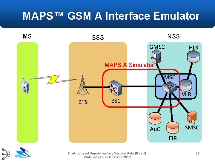 MAPS™ GSM A Interface Emulator MS NSS BSS MAPS A Simulator Unstructured Supplementary Service MAPS™ GSM A Interface Emulator MS NSS BSS MAPS A Simulator Unstructured Supplementary Service