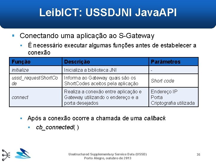 Leib. ICT: USSDJNI Java. API § Conectando uma aplicação ao S-Gateway § É necessário Leib. ICT: USSDJNI Java. API § Conectando uma aplicação ao S-Gateway § É necessário
