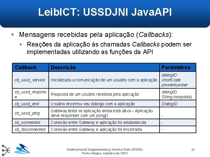 Leib. ICT: USSDJNI Java. API § Mensagens recebidas pela aplicação (Callbacks): § Reações da Leib. ICT: USSDJNI Java. API § Mensagens recebidas pela aplicação (Callbacks): § Reações da