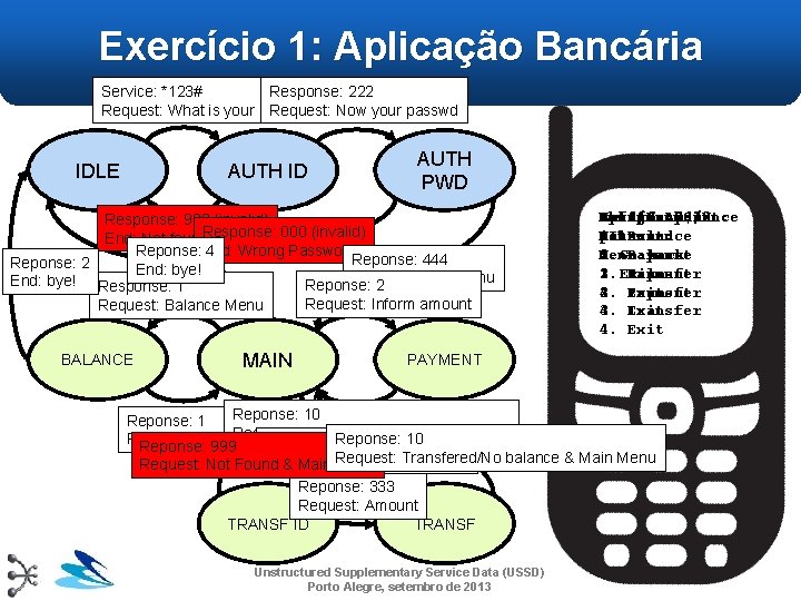 Exercício 1: Aplicação Bancária Service: *123# Response: 222 Request: What is your UID? Request: Exercício 1: Aplicação Bancária Service: *123# Response: 222 Request: What is your UID? Request: