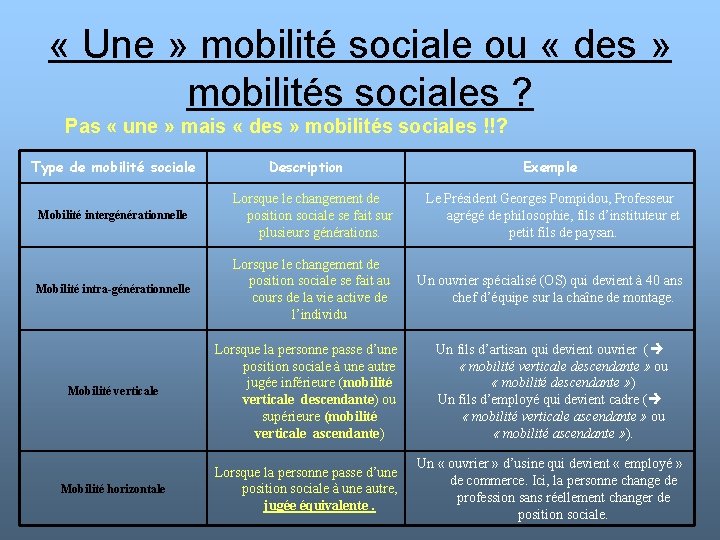  « Une » mobilité sociale ou « des » mobilités sociales ? Pas