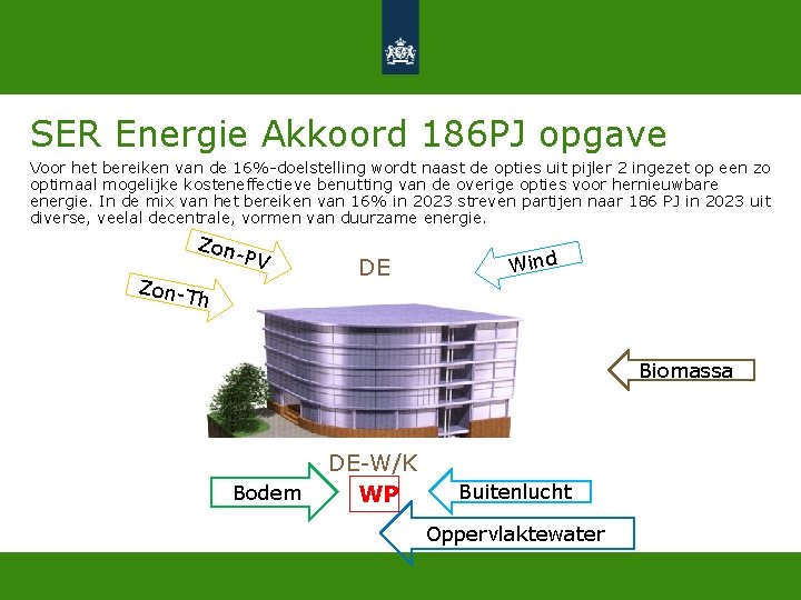 SER Energie Akkoord 186 PJ opgave Voor het bereiken van de 16%-doelstelling wordt naast