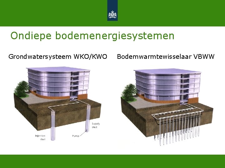 Ondiepe bodemenergiesystemen Grondwatersysteem WKO/KWO Bodemwarmtewisselaar VBWW 