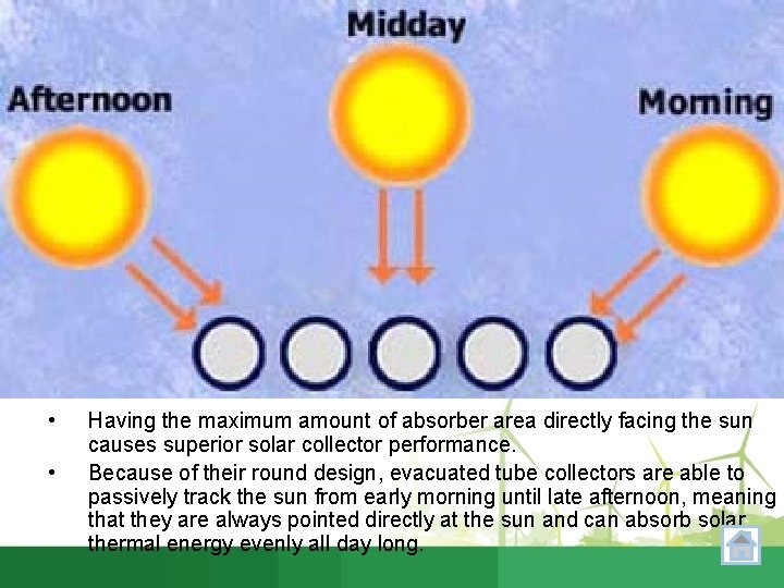  • • Having the maximum amount of absorber area directly facing the sun