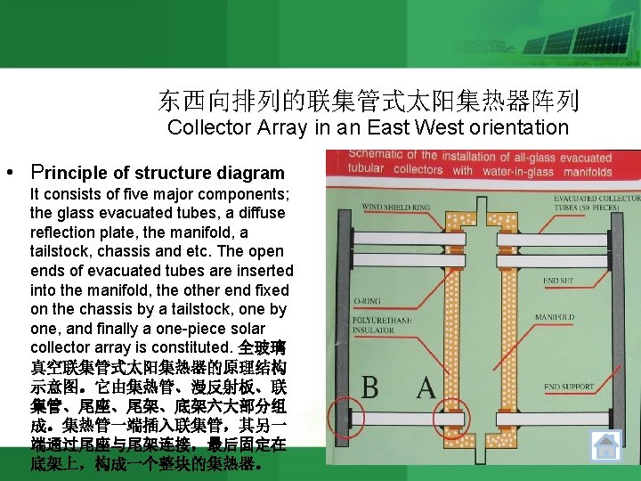 东西向排列的联集管式太阳集热器阵列 Collector Array in an East West orientation • Principle of structure diagram It