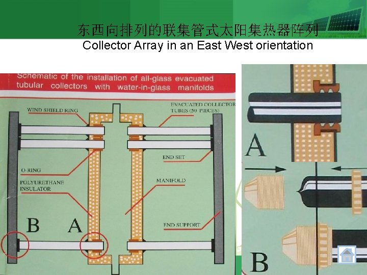 东西向排列的联集管式太阳集热器阵列 Collector Array in an East West orientation 