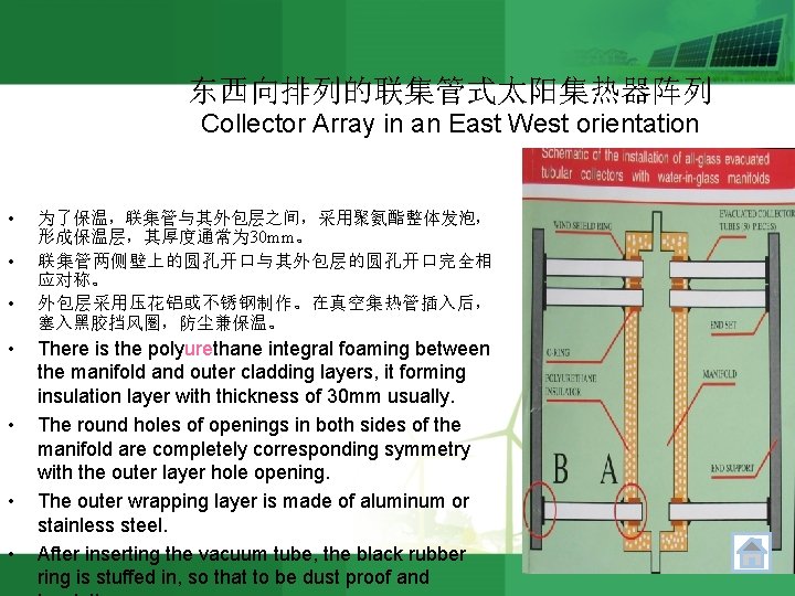 东西向排列的联集管式太阳集热器阵列 Collector Array in an East West orientation • • 为了保温，联集管与其外包层之间，采用聚氨酯整体发泡， 形成保温层，其厚度通常为 30 mm。