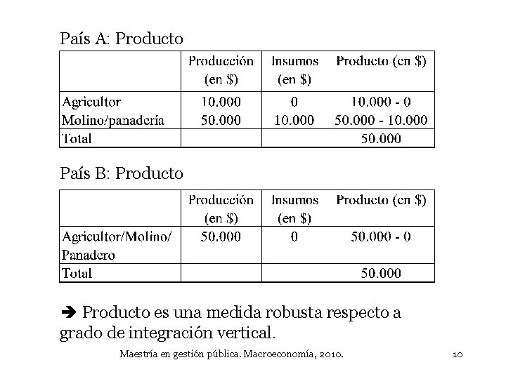 País A: Producto País B: Producto es una medida robusta respecto a grado de