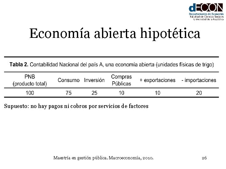 Economía abierta hipotética Supuesto: no hay pagos ni cobros por servicios de factores Maestría