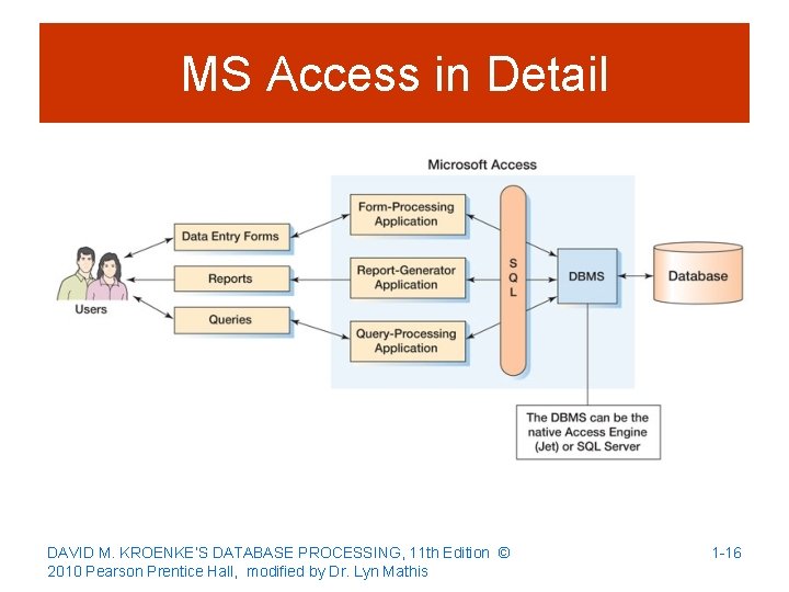 MS Access in Detail DAVID M. KROENKE’S DATABASE PROCESSING, 11 th Edition © 2010