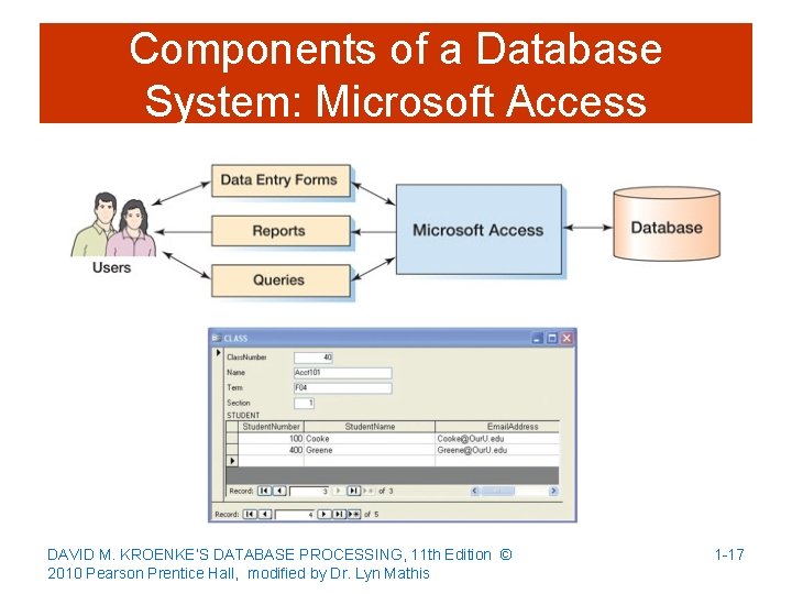 Components of a Database System: Microsoft Access DAVID M. KROENKE’S DATABASE PROCESSING, 11 th