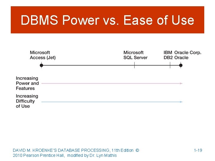 DBMS Power vs. Ease of Use DAVID M. KROENKE’S DATABASE PROCESSING, 11 th Edition