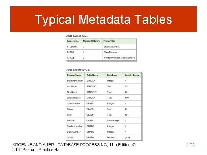 Typical Metadata Tables KROENKE AND AUER - DATABASE PROCESSING, 11 th Edition © 2010