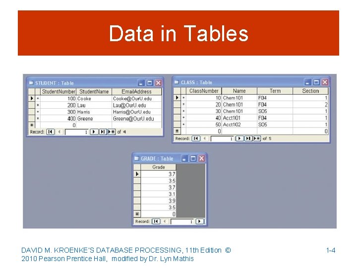 Data in Tables DAVID M. KROENKE’S DATABASE PROCESSING, 11 th Edition © 2010 Pearson