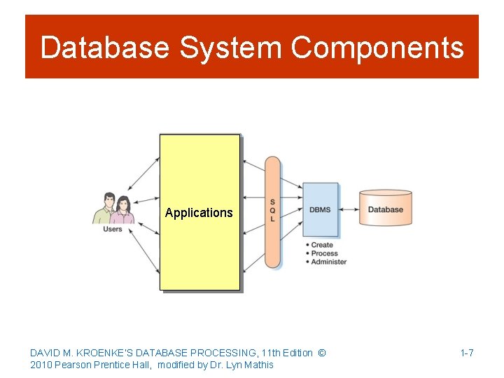 Database System Components Applications DAVID M. KROENKE’S DATABASE PROCESSING, 11 th Edition © 2010