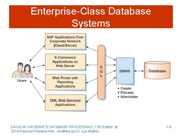 Enterprise-Class Database Systems DAVID M. KROENKE’S DATABASE PROCESSING, 11 th Edition © 2010 Pearson
