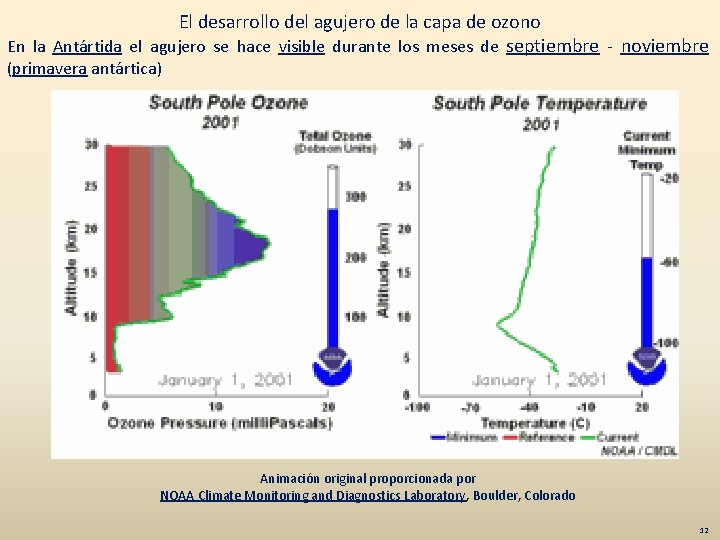 El desarrollo del agujero de la capa de ozono En la Antártida el agujero