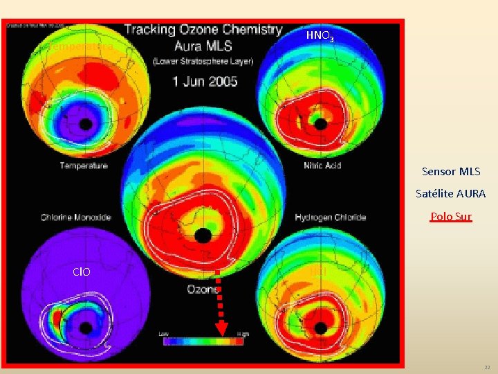 Temperatura HNO 3 Sensor MLS Satélite AURA Polo Sur Cl. O HCl 22 