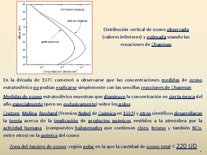 Distribución vertical de ozono observada (valores inferiores) y estimada usando las ecuaciones de Chapman