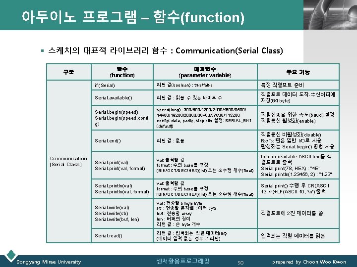 아두이노 프로그램 – 함수(function) LOGO § 스케치의 대표적 라이브러리 함수 : Communication(Serial Class) 구분