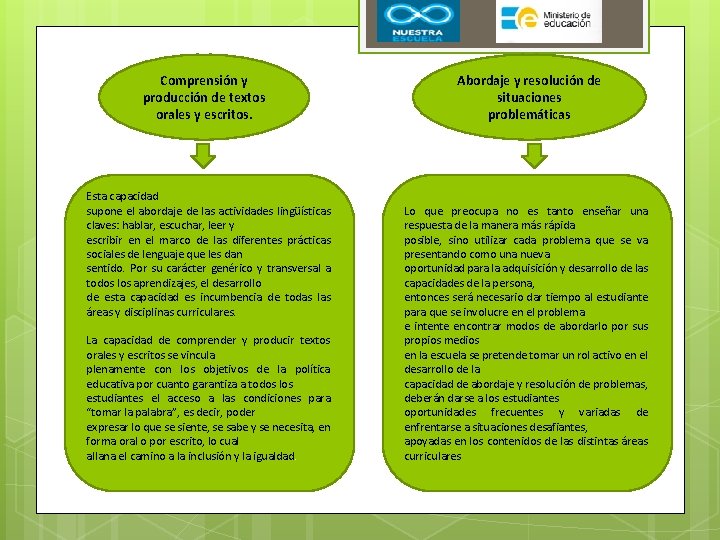 Comprensión y producción de textos orales y escritos. Esta capacidad supone el abordaje de