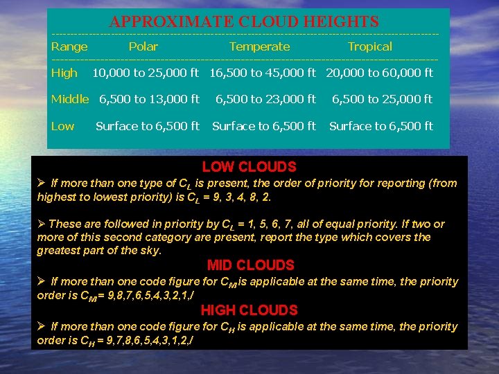 APPROXIMATE CLOUD HEIGHTS ----------------------------------------------------Range Polar Temperate Tropical ------------------------------------------------High 10, 000 to 25, 000 ft