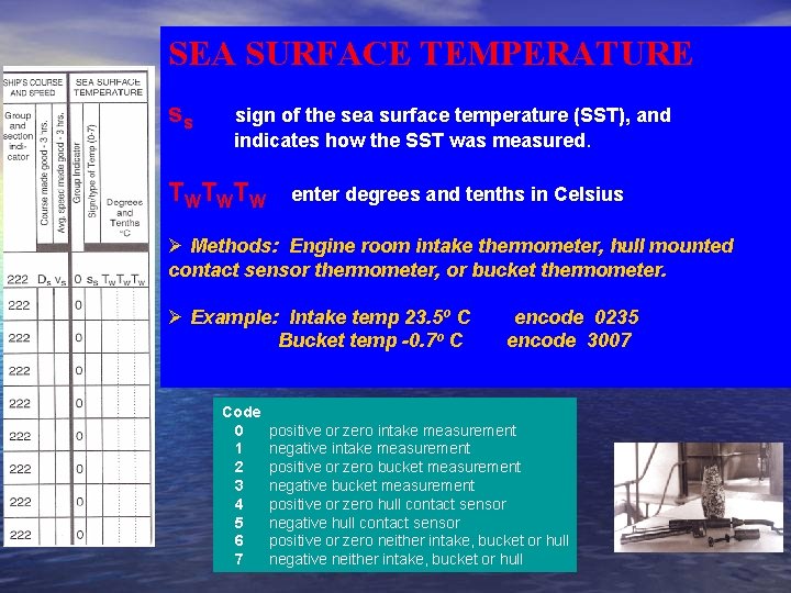 SEA SURFACE TEMPERATURE ss sign of the sea surface temperature (SST), and indicates how