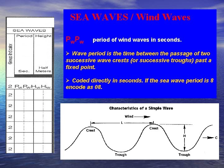 SEA WAVES / Wind Waves P w period of wind waves in seconds. Ø