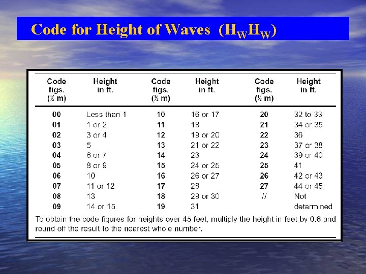 Code for Height of Waves (HWHW) 
