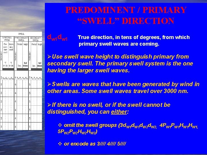 PREDOMINENT / PRIMARY “SWELL” DIRECTION dw 1 True direction, in tens of degrees, from