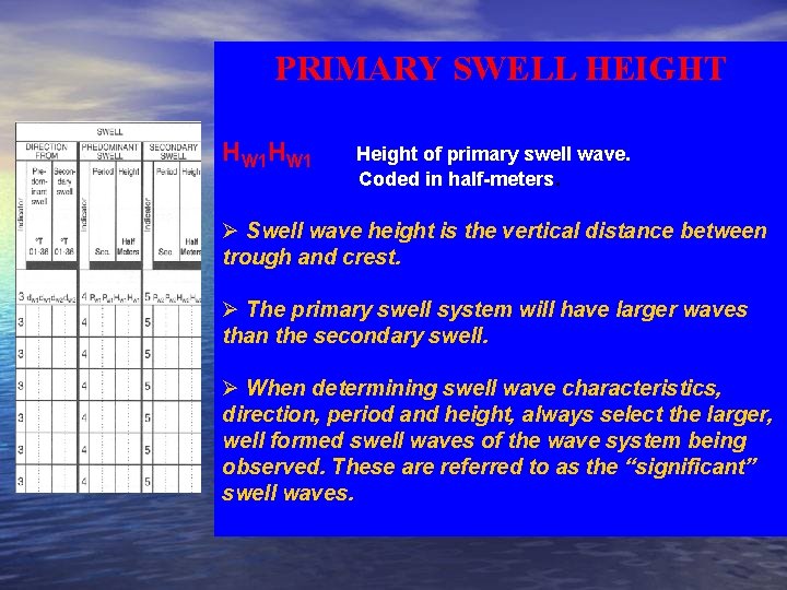 PRIMARY SWELL HEIGHT HW 1 Height of primary swell wave. Coded in half-meters. Ø