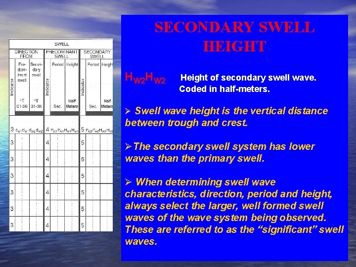 SECONDARY SWELL HEIGHT HW 2 Height of secondary swell wave. Coded in half-meters. Ø
