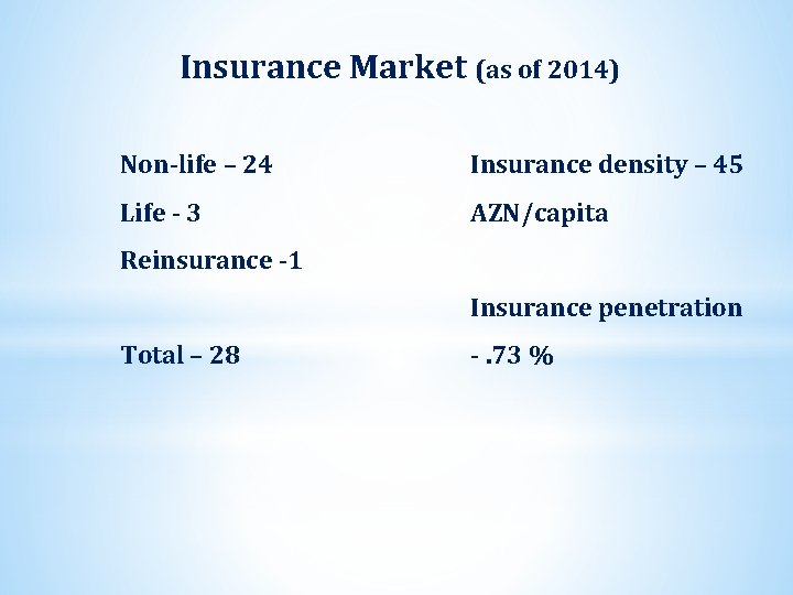 Insurance Market (as of 2014) Non-life – 24 Insurance density – 45 Life -