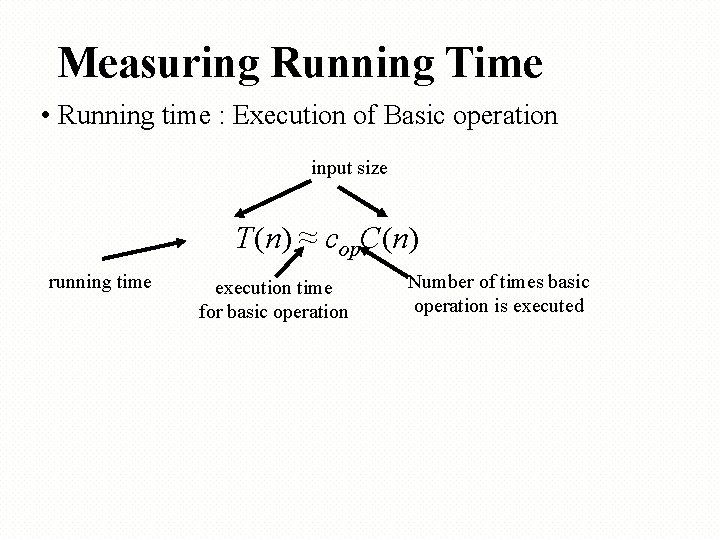 Measuring Running Time • Running time : Execution of Basic operation input size T(n)