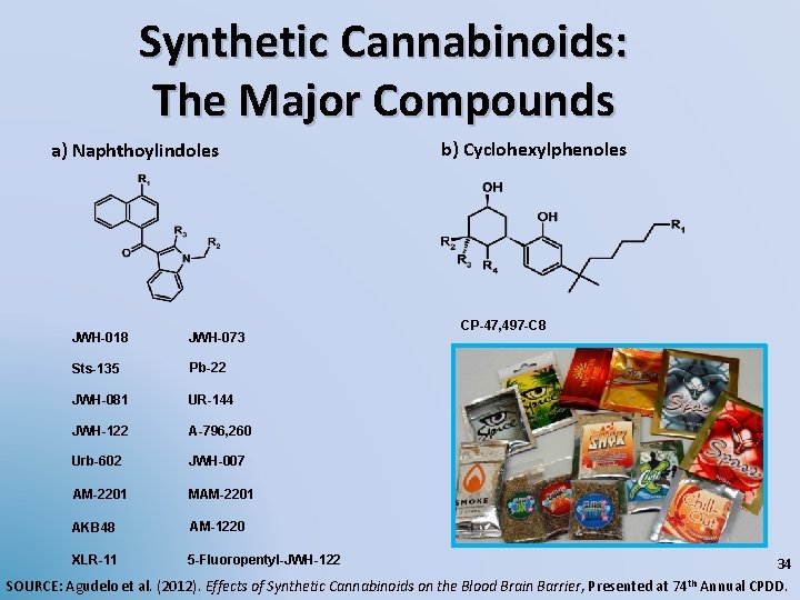 Synthetic Cannabinoids: The Major Compounds a) Naphthoylindoles JWH-018 JWH-073 Sts-135 Pb-22 JWH-081 UR-144 JWH-122