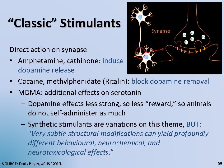 “Classic” Stimulants Synapse Direct action on synapse • Amphetamine, cathinone: induce dopamine release •