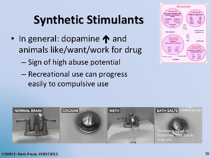 Synthetic Stimulants • In general: dopamine and animals like/want/work for drug – Sign of
