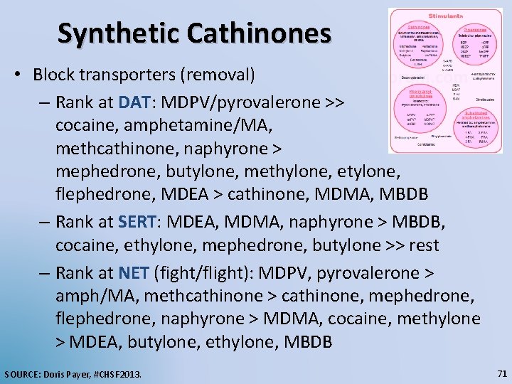 Synthetic Cathinones • Block transporters (removal) – Rank at DAT: MDPV/pyrovalerone >> cocaine, amphetamine/MA,