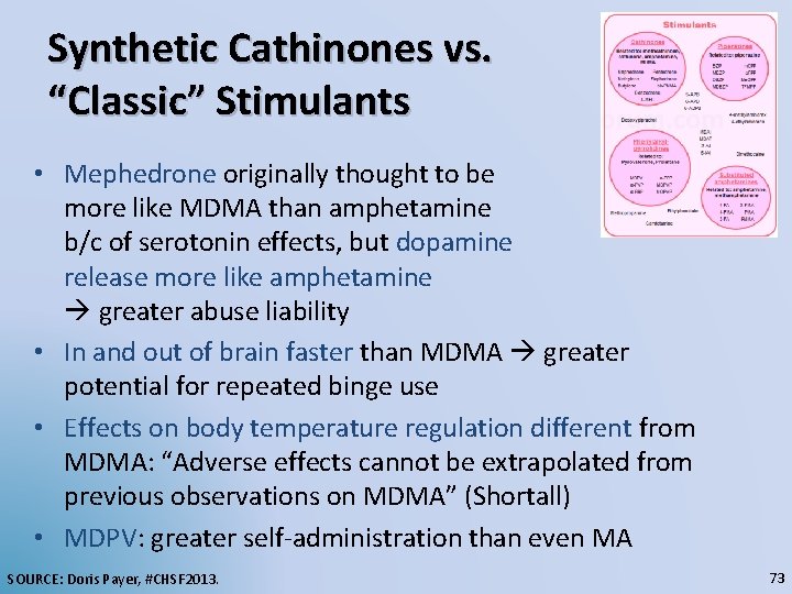 Synthetic Cathinones vs. “Classic” Stimulants • Mephedrone originally thought to be more like MDMA