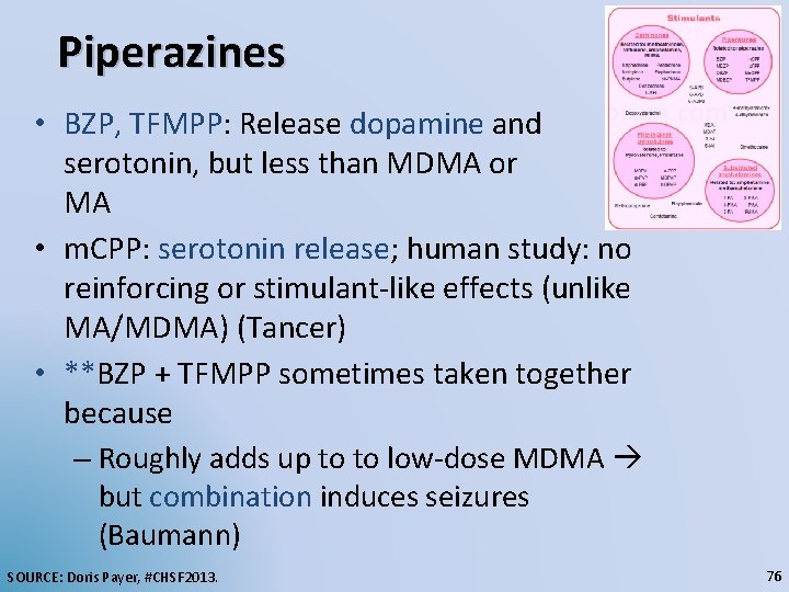 Piperazines • BZP, TFMPP: Release dopamine and serotonin, but less than MDMA or MA