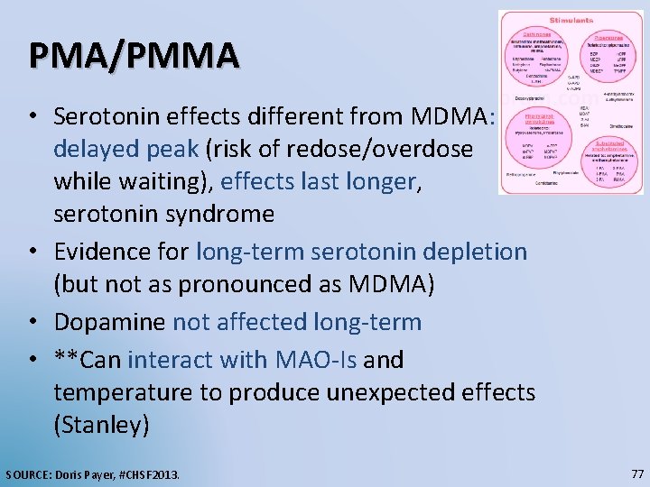 PMA/PMMA • Serotonin effects different from MDMA: delayed peak (risk of redose/overdose while waiting),